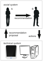 Examining Interdisciplinary Prototyping in the Context of Cultural Communication